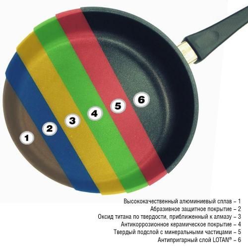 Aluminum frying pan 28 cm AMT Frying Pans Titan